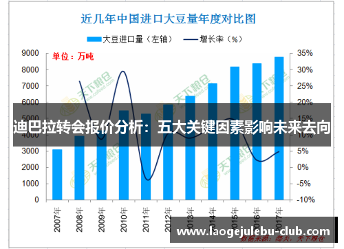 迪巴拉转会报价分析：五大关键因素影响未来去向