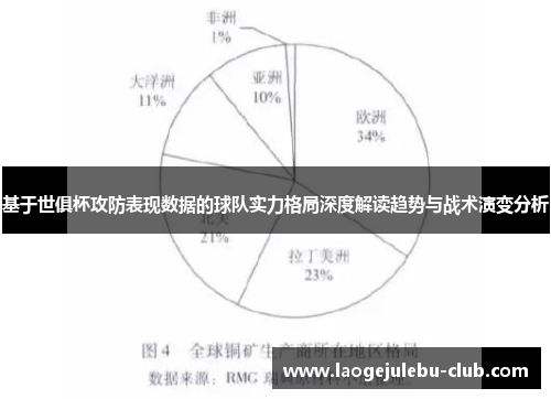 基于世俱杯攻防表现数据的球队实力格局深度解读趋势与战术演变分析