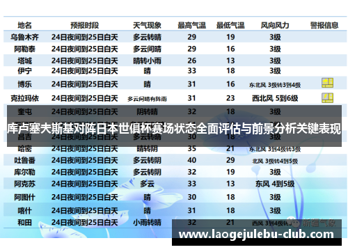 库卢塞夫斯基对阵日本世俱杯赛场状态全面评估与前景分析关键表现